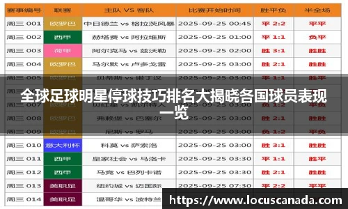 全球足球明星停球技巧排名大揭晓各国球员表现一览